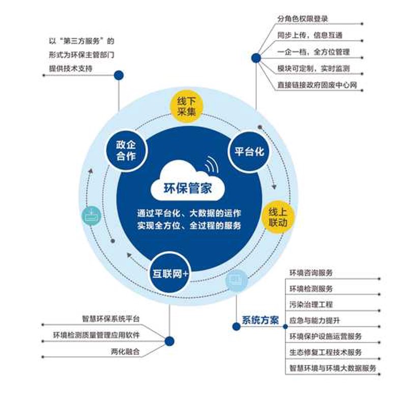环保之路：南京绿色发展的新引擎